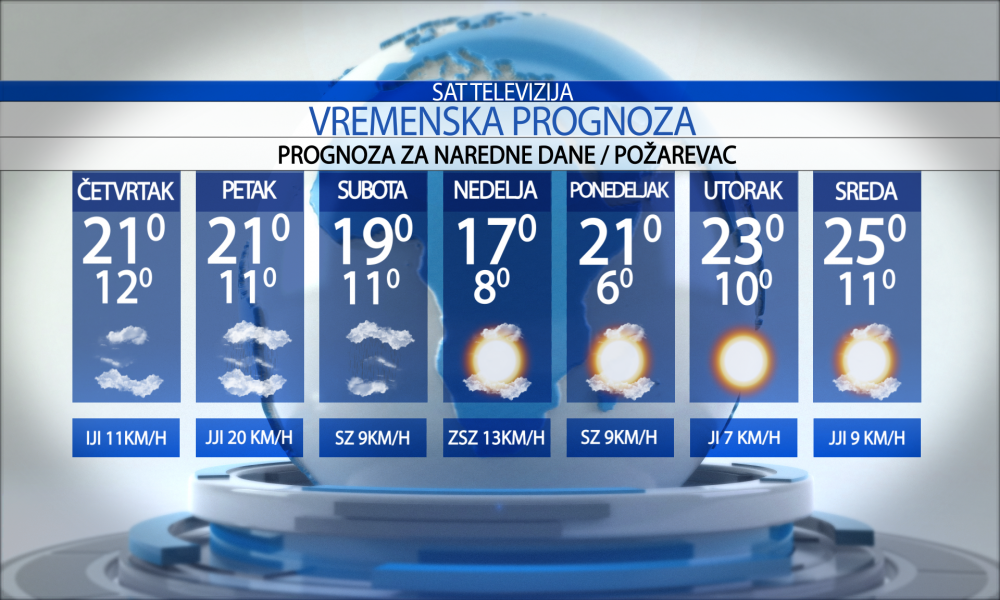 Prognoza za četvrtak, 3. oktobar 2024.