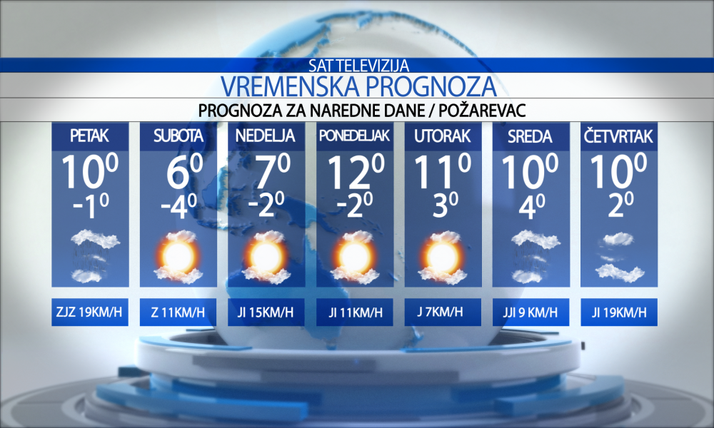 Vremenska prognoza za grad Požarevac, petak, 22.11.2024.