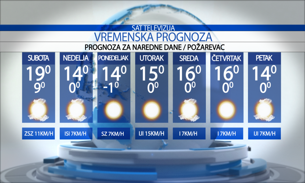 Vremenska prognoza za grad Požarevac, subota, 02.11.2024.