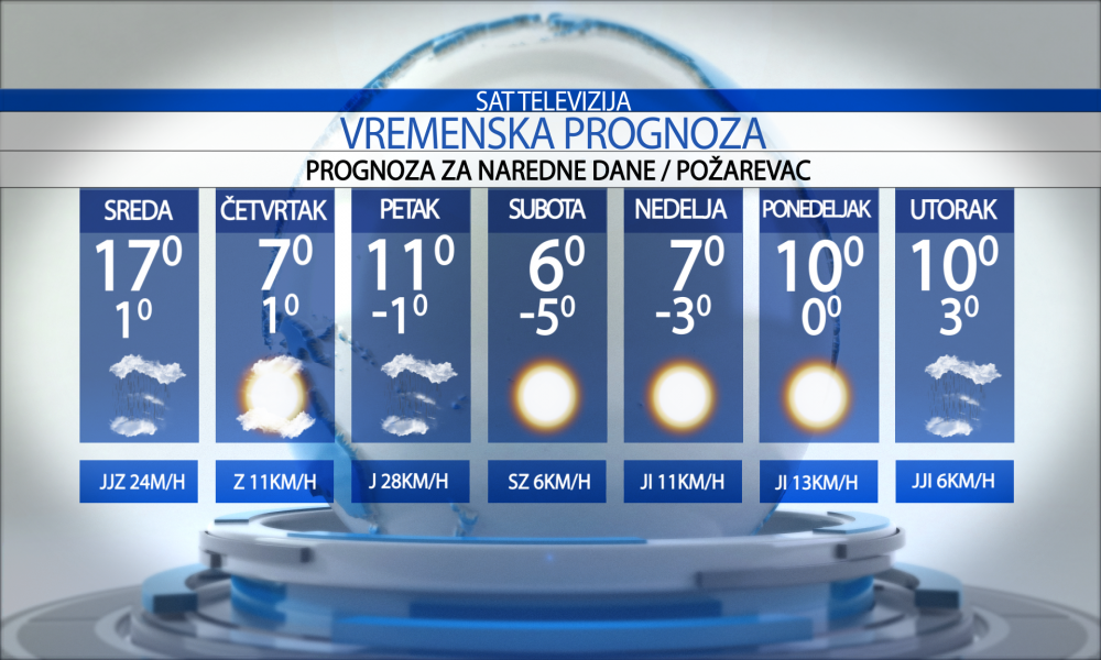 Vremenska prognoza za grad Požarevac, sreda, 20.11.2024.