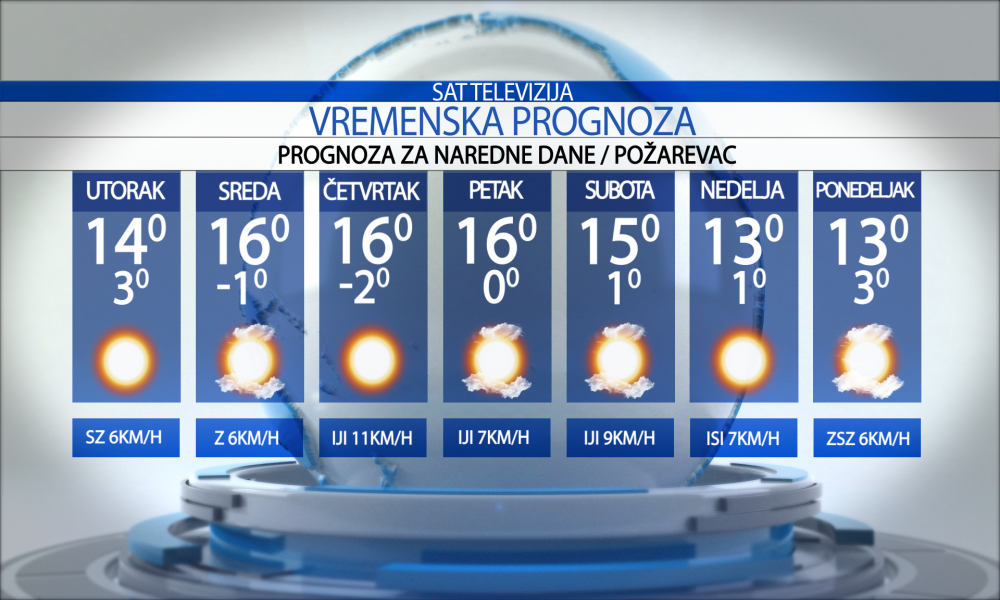 Vremenska prognoza za grad Požarevac, utorak, 05.11.2024.