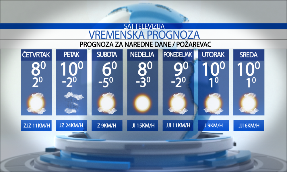 Vremenska prognoza za grad Požarevac, četvrtak, 21.11.2024.