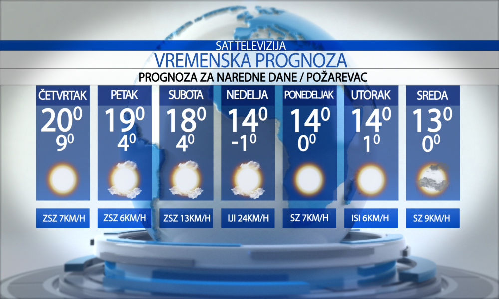 Vremenska prognoza za grad Požarevac, četvrtak, 31.10.2024.