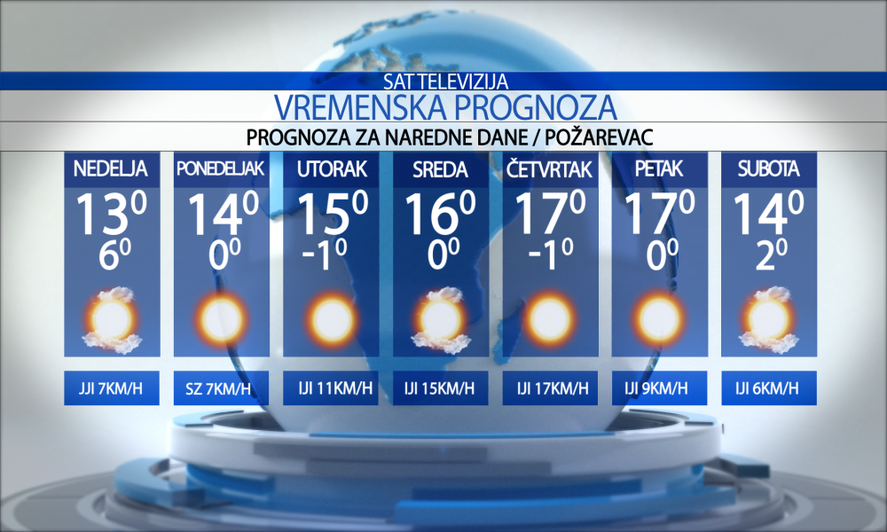 Vremenska prognoza za grad Požarevac, nedelja, 03.11.2024.