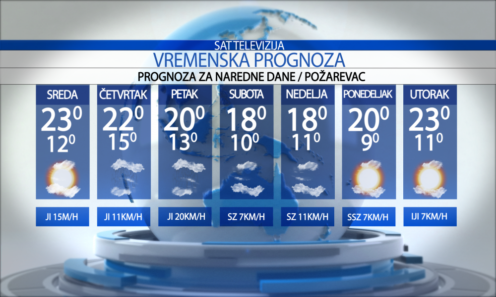 Prognoza za sredu, 2. oktobar 2024.