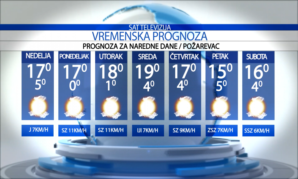 Vremenska prognoza za grad  Požarevac, nedelja  25.10.2026.