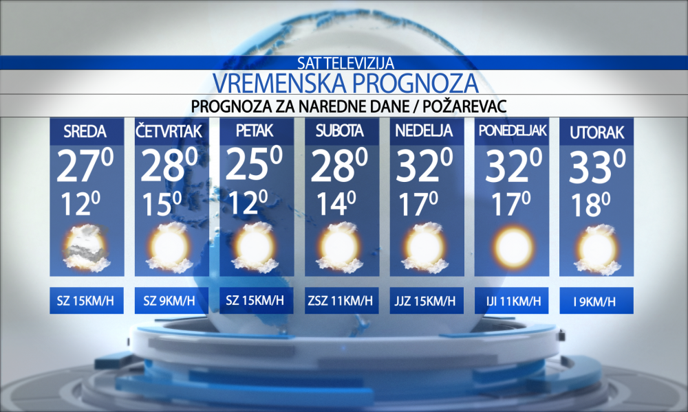 Vremenska prognoza za grad  Požarevac za sredu  22.07.2026.