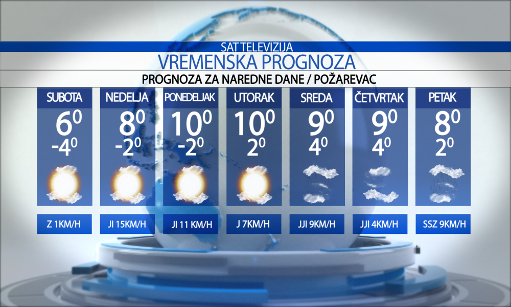 Vremenska prognoza za grad Požarevac, subota, 23.11.2024.