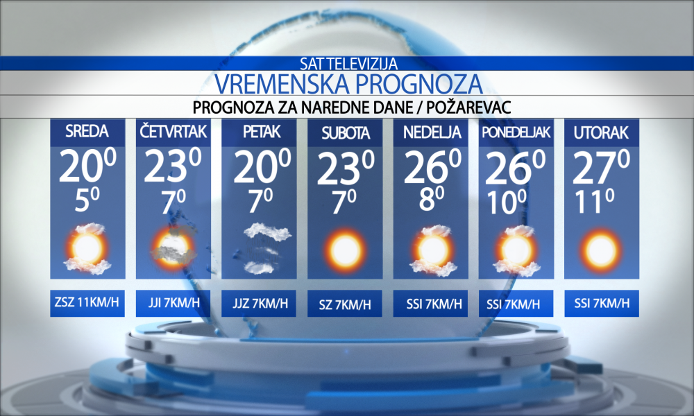 Vremenska prognoza za grad  Požarevac, sreda  23.09.2026.