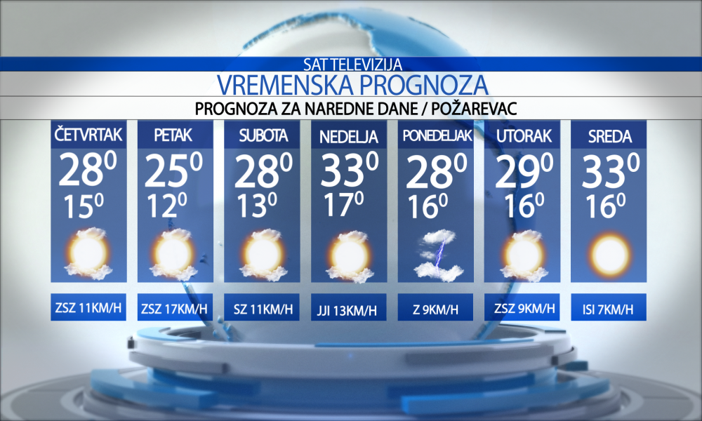 Vremenska prognoza za grad  Požarevac za četvrtak 23.07.2026.