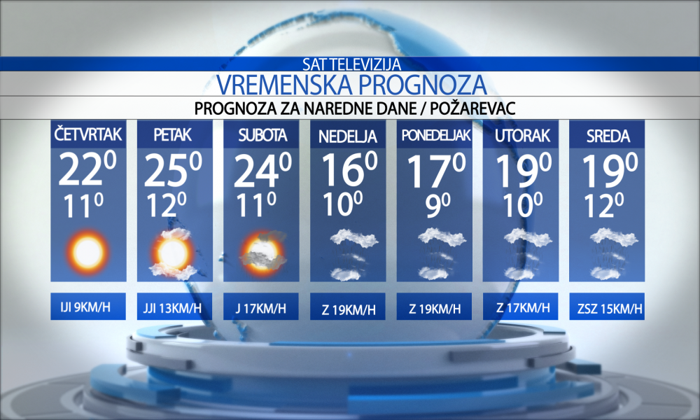 Vremenska prognoza za grad  Požarevac za  četvrtak 14.05.2026.