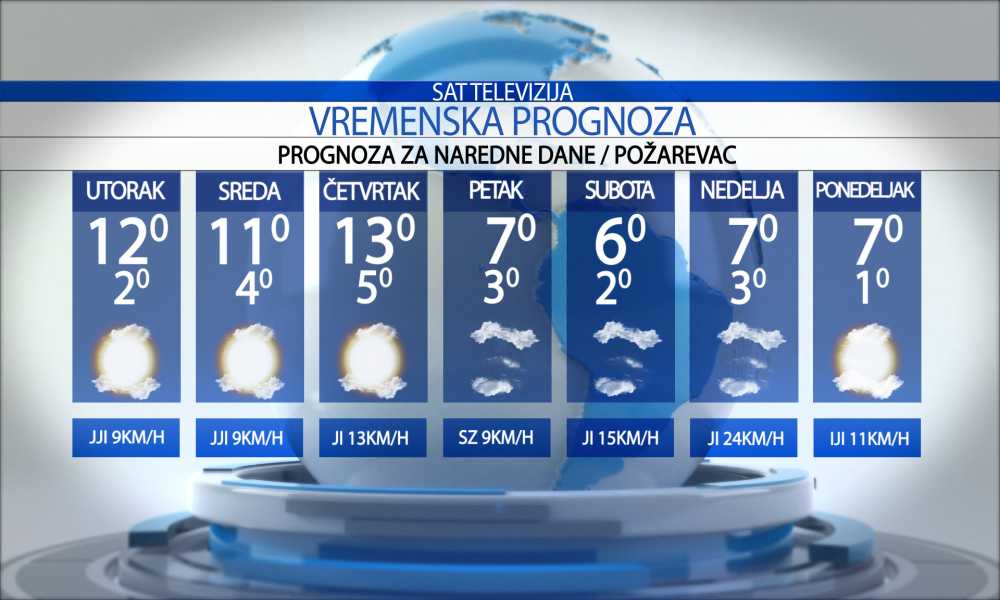 Vremenska prognoza za grad Požarevac, utorak, 26.11.2024.