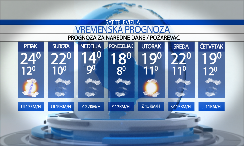 Vremenska prognoza za grad  Požarevac za  petak 15.05.2026.