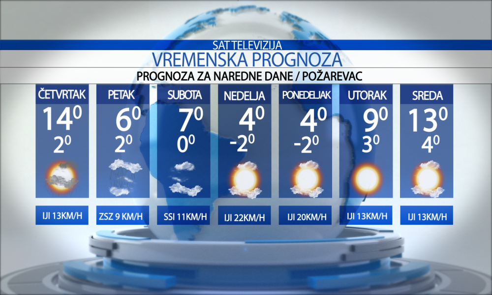 Vremenska prognoza za grad Požarevac  utorak , 22.07.2025.