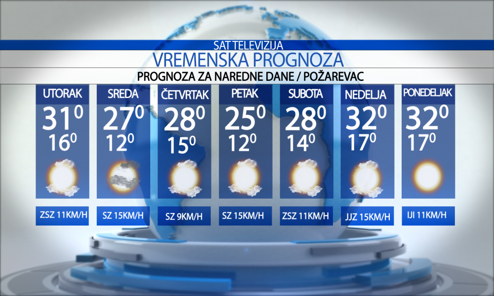 Vremenska prognoza za grad  Požarevac za utorak  21.07.2026.