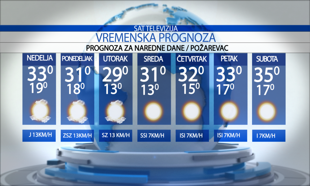 Vremenska prognoza za grad  Požarevac za  nedelju  26.07.2026.