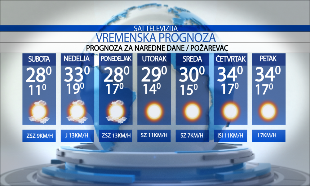 Vremenska prognoza za grad  Požarevac za  subotu  25.07.2026.