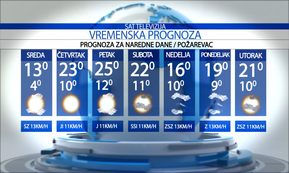 Vremenska prognoza za grad  Požarevac za  sreda  13.05.2026.